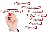 Marketing campaign