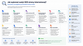 SEO Audit - Novacash Krzysztof Gumiela