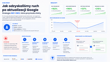 SEO and GEO - NovaCash Krzysztof Gumiela
