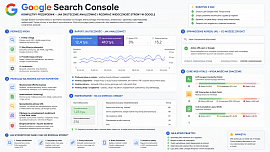 The Complete Guide to Google Search Console - NovaCash Krzysztof Gumiela