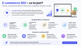 E-commerce SEO -- NovaCash Krzysztof Gumiela