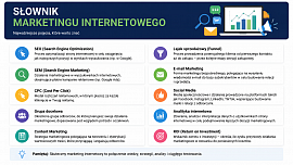 SEO - NovaCash Krzysztof Gumiela