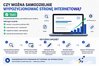 Jak samodzielnie wypozycjonować stronę?