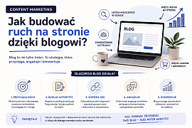 Content marketing – jak budować ruch na stronie dzięki blogowi?