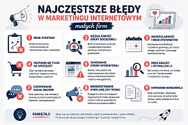 Najczęstsze błędy w marketingu internetowym małych firm