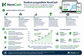 Novacash - Krzysztof Gumiela