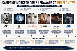 Przełomowe kampanie marketingowe - NovaCash Krzysztof Gumiela