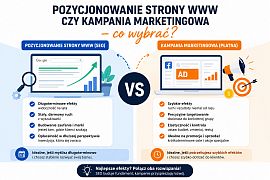 Pozycjonowanie strony WWW czy kampania marketingowa – co wybrać? - NovaCash Krzysztof Gumiela