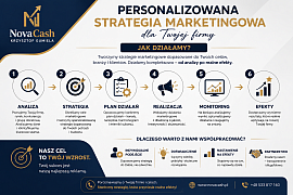 Personalizowana strategia marketingowa dla firmy - Novacash Krzysztof Gumiela