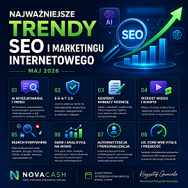 Najważniejsze trendy SEO i marketingu internetowego - NovaCash Krzysztof Gumiela