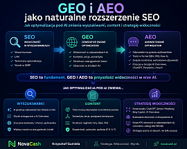GEO i AEO jako naturalne rozszerzenie SEO - Novacash Krzysztof Gumiela