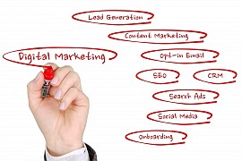 Automatyzacja Marketingu Internetowego - Novacash Krzysztof Gumiela