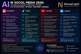 AI w social media 2026 - NovaCash Krzysztof Gumiela