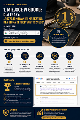 Pozycjonowanie i marketing dla biura detektywistycznego - NovaCash Krzysztof Gumiela