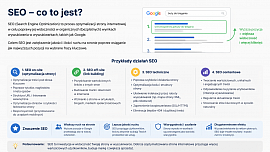 SEO - NovaCash Krzysztof Gumiela