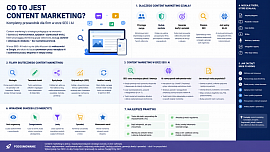 Co to jest Content marketing - NovaCash Krzysztof Gumiela