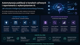 Automatyzacja marketingu - NovaCash Krzysztof Gumiela
