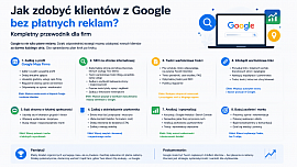 Jak pozyskać klientów z Google bez reklam płatnych? - NovaCash Krzysztof Gumiela