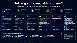 Jak skutecznie wypromować sklep online? - NovaCash Krzysztof Gumiela