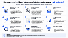 Darmowy cold mailing - NovaCash Krzysztof Gumiela