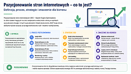 Pozycjonowanie stron internetowych - NovaCash Krzysztof Gumiela