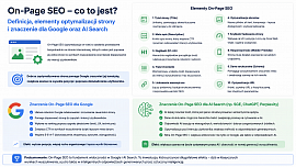 On-Page SEO - NovaCash Krzysztof Gumiela