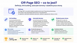 Off-Page SEO - NovaCash Krzysztof Gumiela