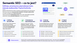Semantic SEO - Novacash Krzysztof Gumiela
