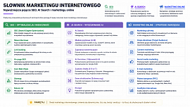 Słownik marketingu internetowego - Novacash Krzysztof Gumiela