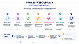 Współpraca NovaCash Krzysztof Gumiela