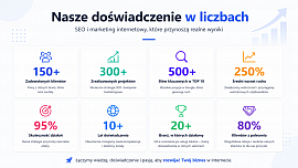 Doświadczenie - NovaCash Krzysztof Gumiela