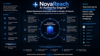 NovaReach AI Authority Engine™System Budowania Autorytetu Marki w Google i AI Search - NovaCash Krzysztof Gumiela