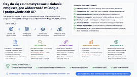 Czy da się zautomatyzować działania zwiększające widoczność w Google i podpowiedziach AI?